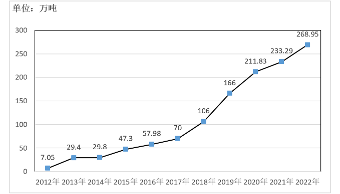 20230316102528072807 304amÓÀÀû¼¯ÍÅ¡¤(Öйú)ÓÐÏÞ¹«Ë¾¹ÙÍø