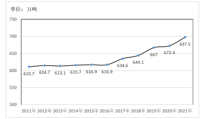 20230316102528282828 304amÓÀÀû¼¯ÍÅ¡¤(Öйú)ÓÐÏÞ¹«Ë¾¹ÙÍø