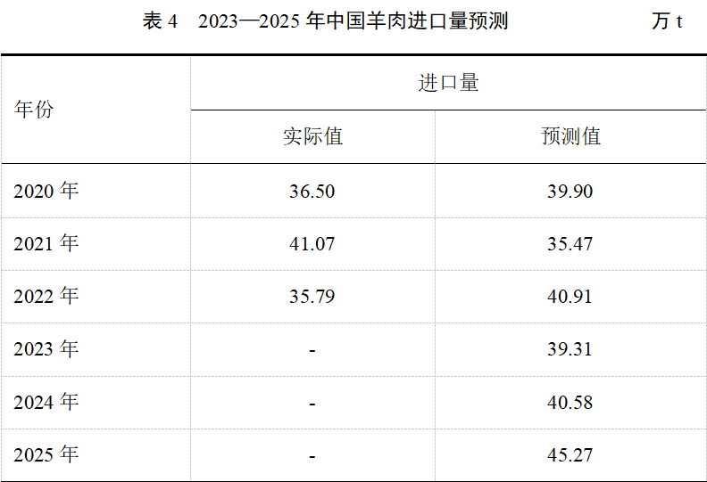 20240207091292649264 304amÓÀÀû¼¯ÍÅ¡¤(Öйú)ÓÐÏÞ¹«Ë¾¹ÙÍø