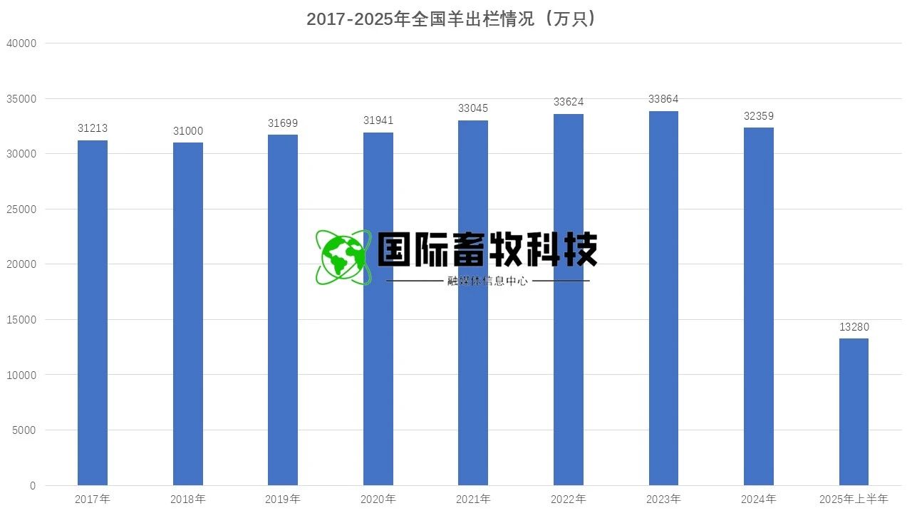 20250722145158465846 304amÓÀÀû¼¯ÍÅ¡¤(Öйú)ÓÐÏÞ¹«Ë¾¹ÙÍø