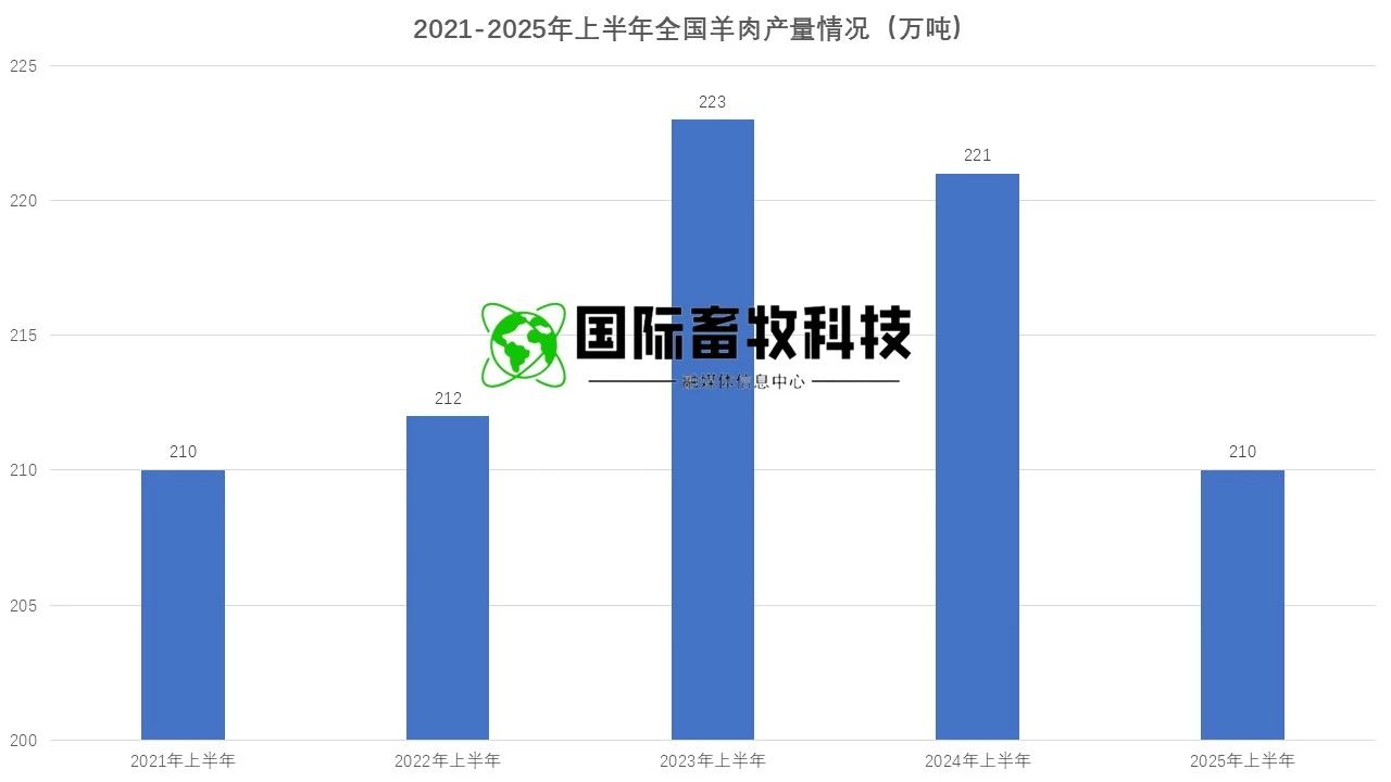 20250722145314841484 304amÓÀÀû¼¯ÍÅ¡¤(Öйú)ÓÐÏÞ¹«Ë¾¹ÙÍø