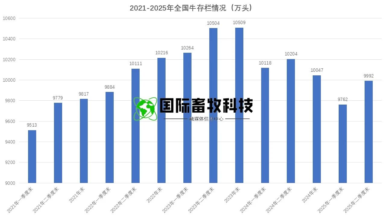 20250722145575687568 304amÓÀÀû¼¯ÍÅ¡¤(Öйú)ÓÐÏÞ¹«Ë¾¹ÙÍø