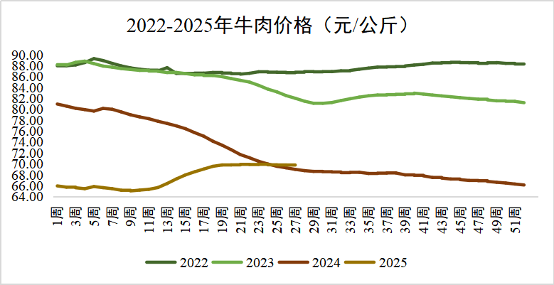 20250722145630973097 304amÓÀÀû¼¯ÍÅ¡¤(Öйú)ÓÐÏÞ¹«Ë¾¹ÙÍø