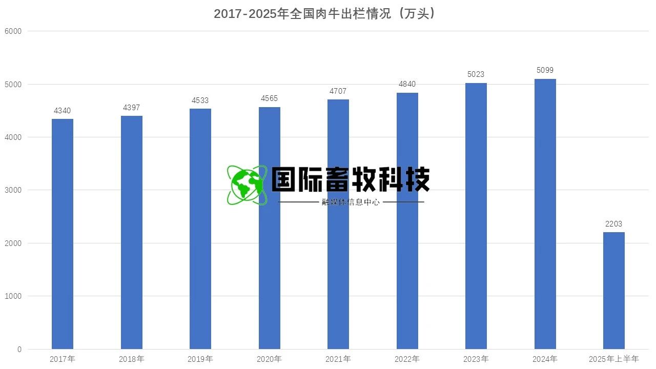 20250722145762246224 304amÓÀÀû¼¯ÍÅ¡¤(Öйú)ÓÐÏÞ¹«Ë¾¹ÙÍø